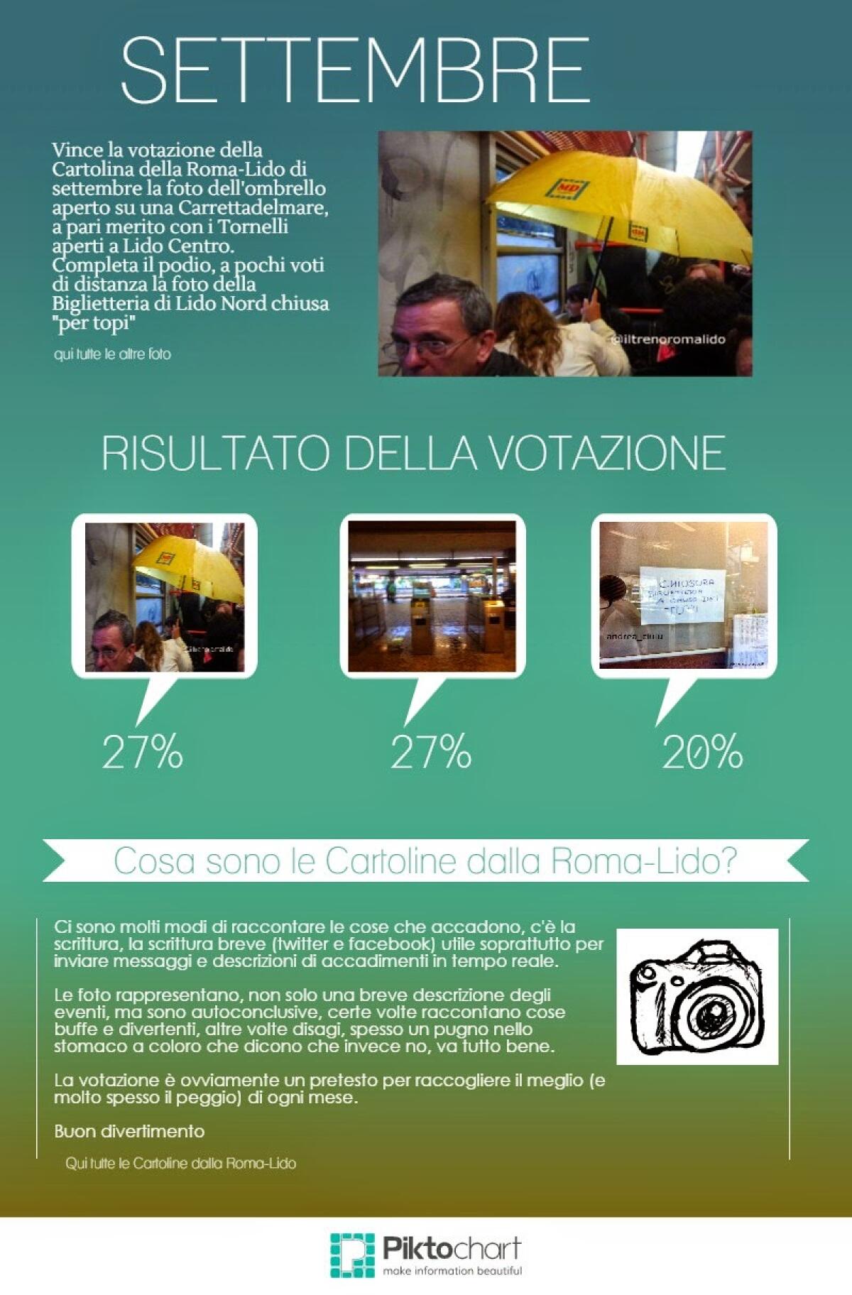 La Cartolina dalla #RomaLido di Settembre - 