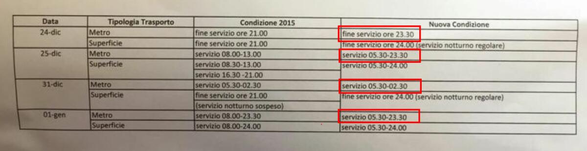 Metro di Roma aperte o no a Natale? Parliamone... - 