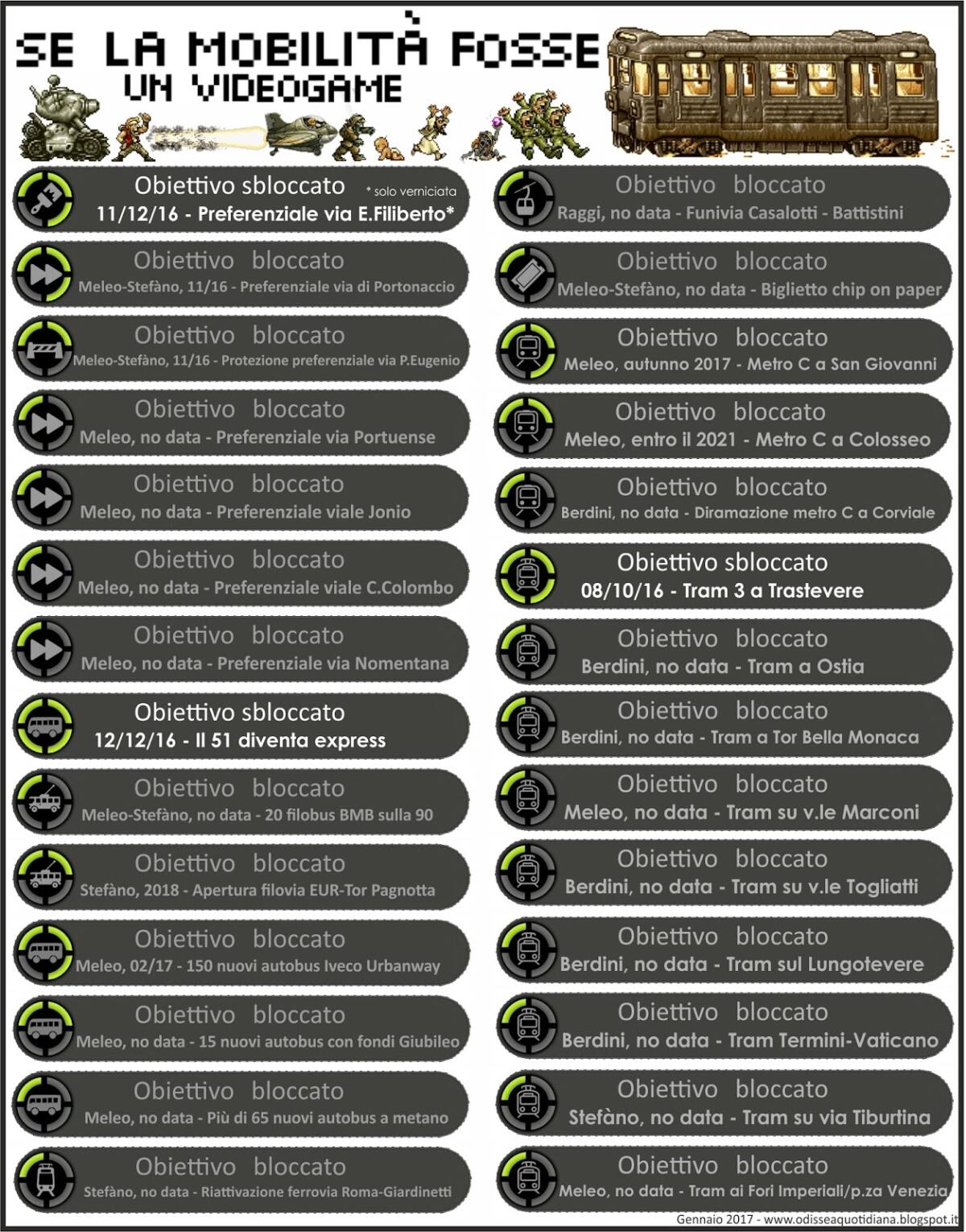 Achievement Unlocked - Se la mobilità fosse un videogame - 