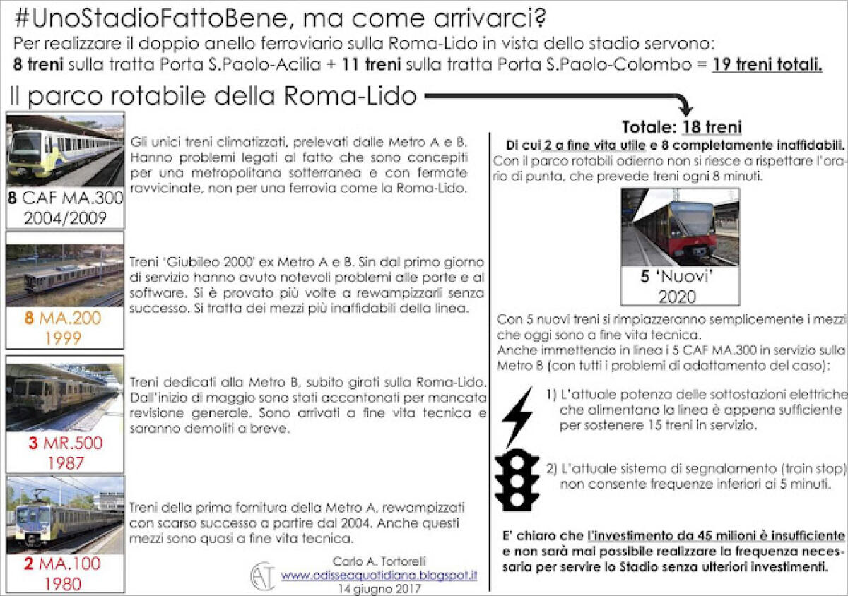 Odissea Quotidiana: Le notizie di oggi - 