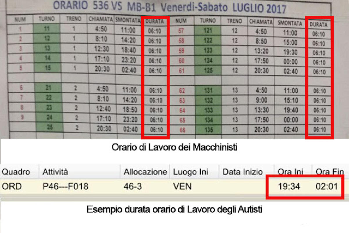 Atac, il SULCT: “Dal Direttore Generale la solita solfa” - 
