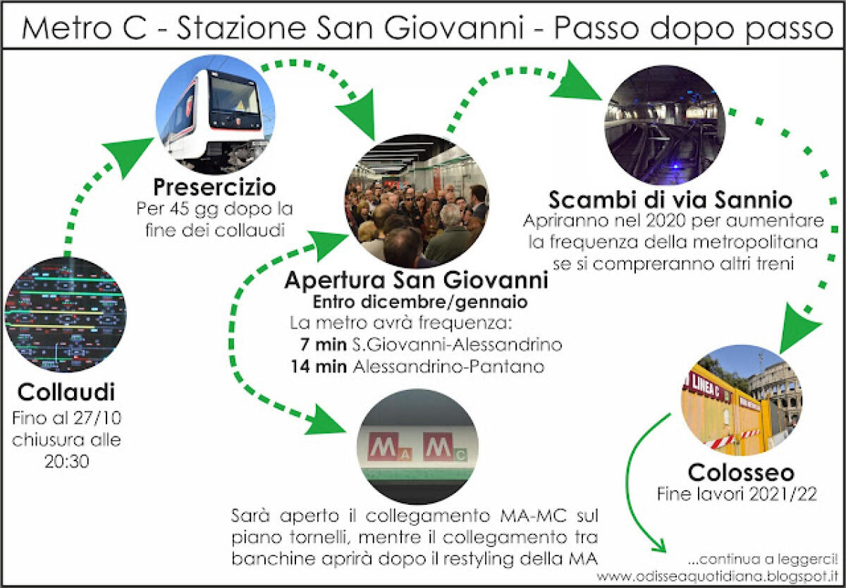 Quando apre San Giovanni? - 