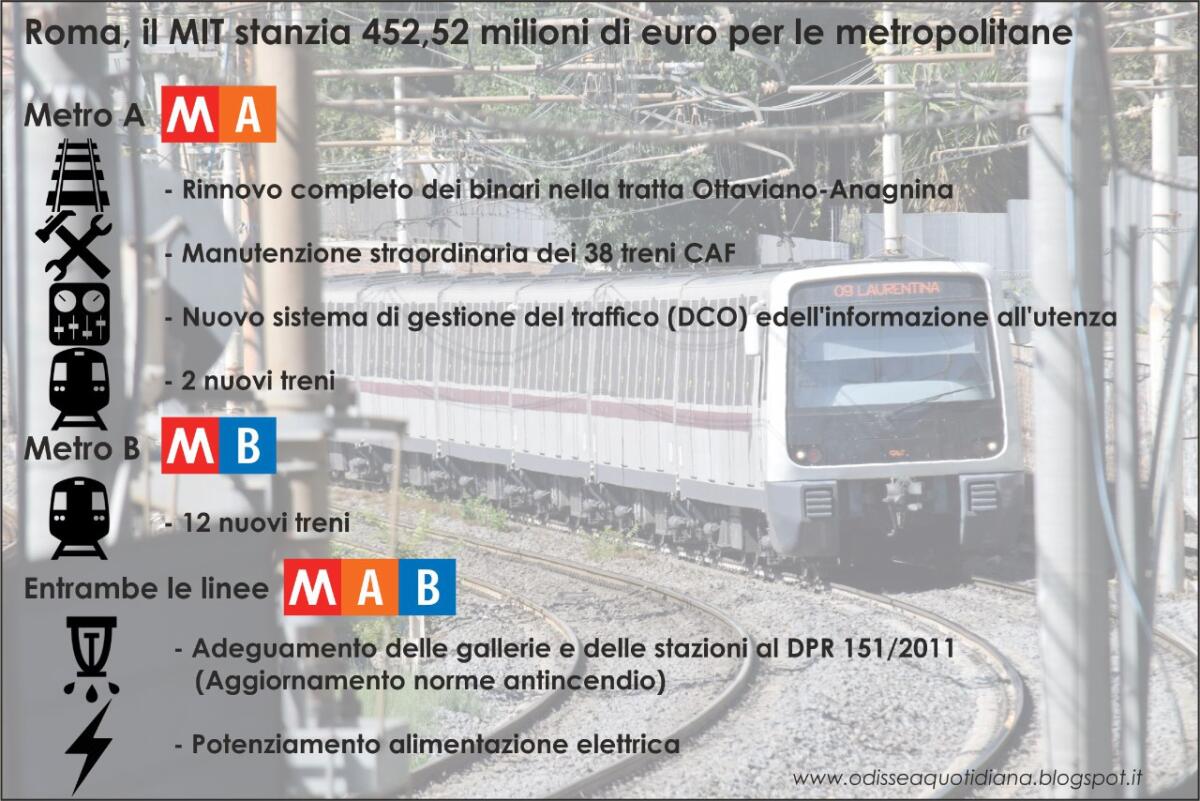 Trasporti, arrivano 425 milioni dal Ministero per interventi sulle metro A e B - 