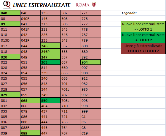 Roma+linee+esternalizzate.png