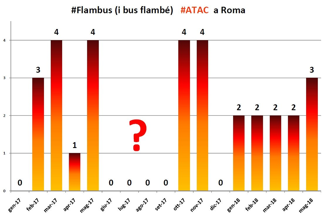 flambus-mesi-2017.png