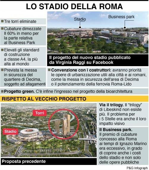 stadio_roma_infografica.jpg