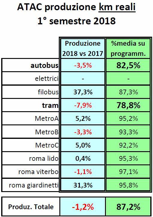 atac-dati-di-produzione.jpg