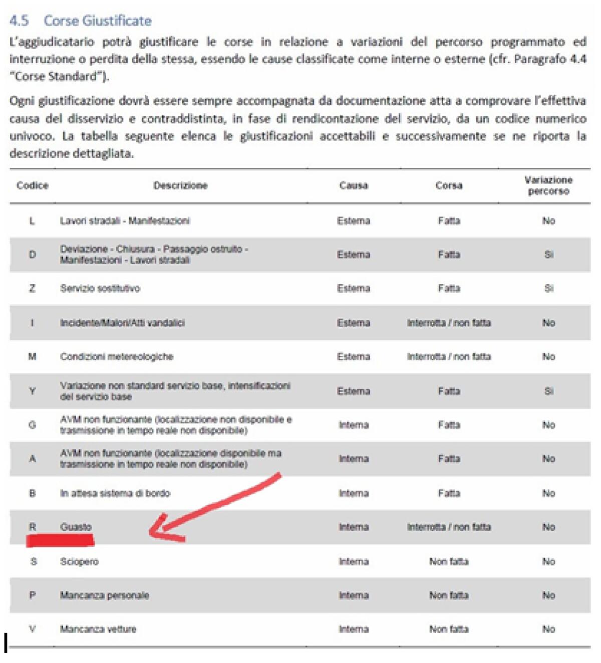 Il ritorno di Alemanno - 