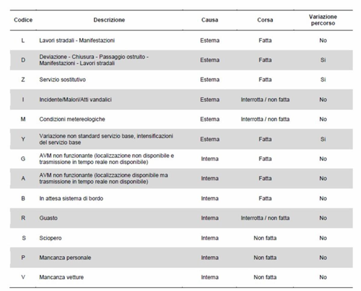 Il disservizio giustificato - 