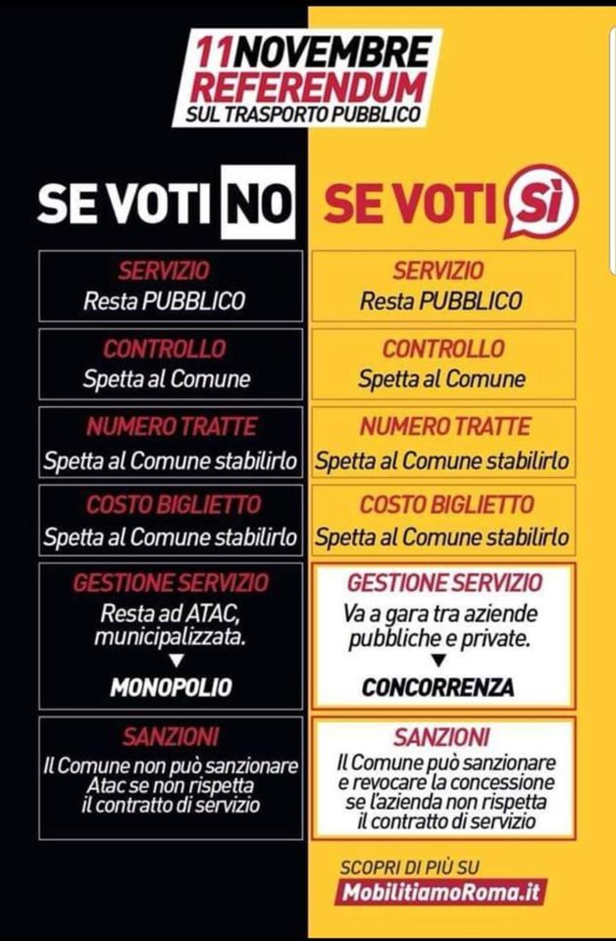 Una campagna referendaria piena di mistificazioni - 