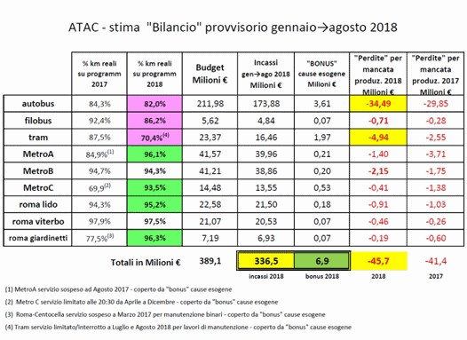 bilancio_atac+gen+agos+2018.png