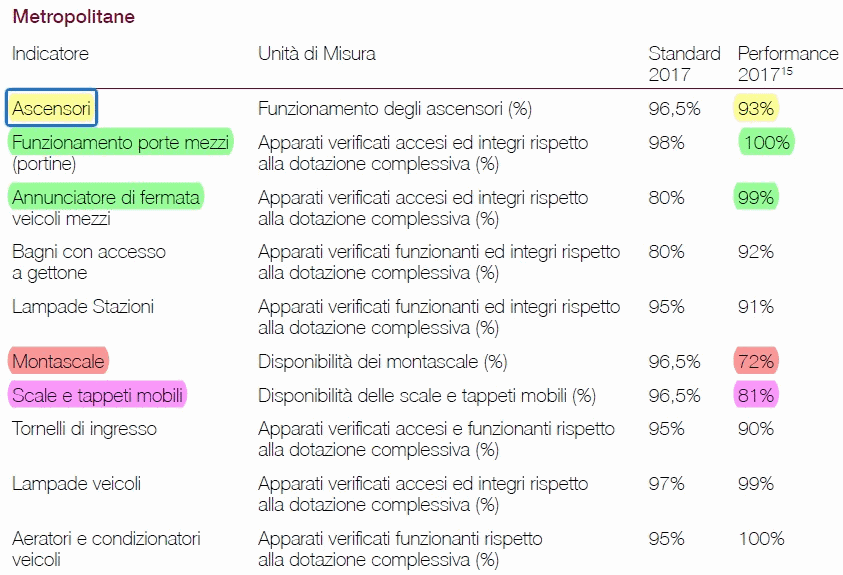 un anno di Atac - Metropolitane