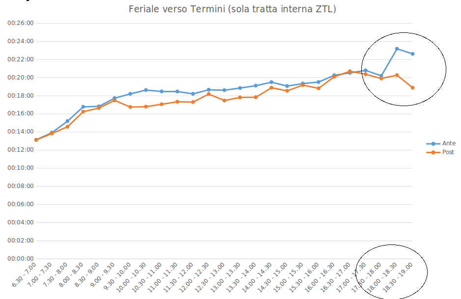 grafico+congestion+chardge.png