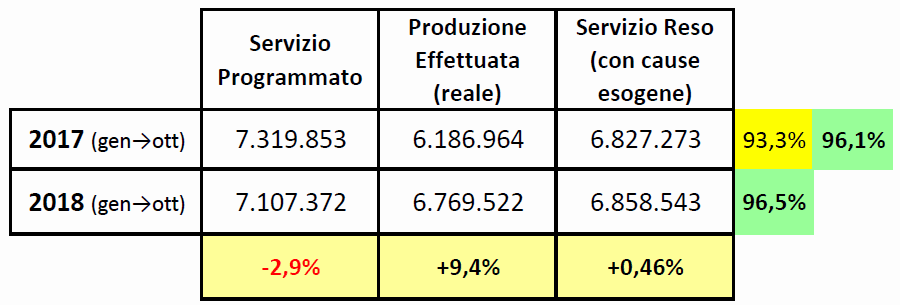 Un 98% di onestà intellettuale, grazie!