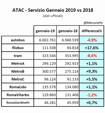 atac-dati-ufficiali-gennaio-2019.png