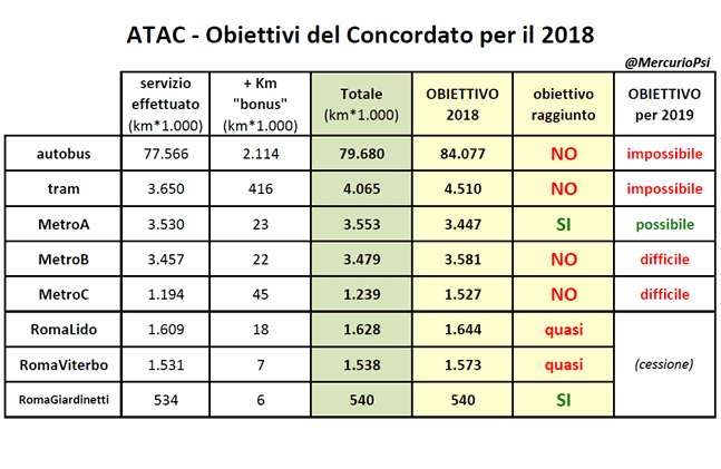 obiettivi+concordato.png