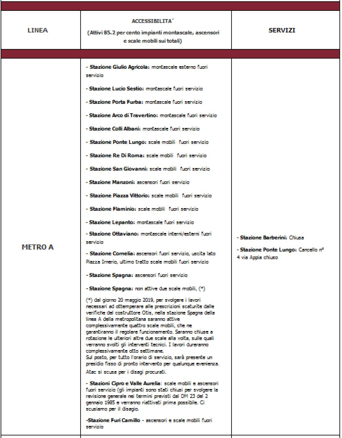 Situazione trasporto pubblico venerdì 5 luglio 2019 - 