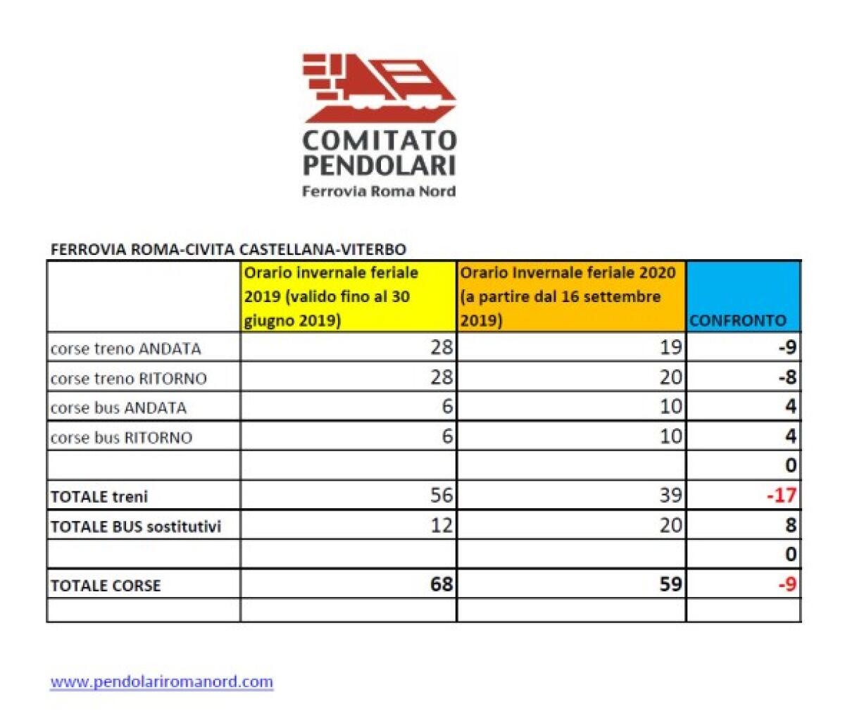 Roma Nord: Il confronto è impietoso, ma lo sapevamo, quindi… - 