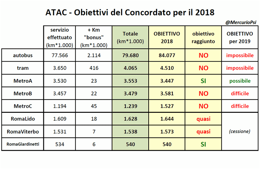 obiettivi+concordato-vs+1+semestre.png