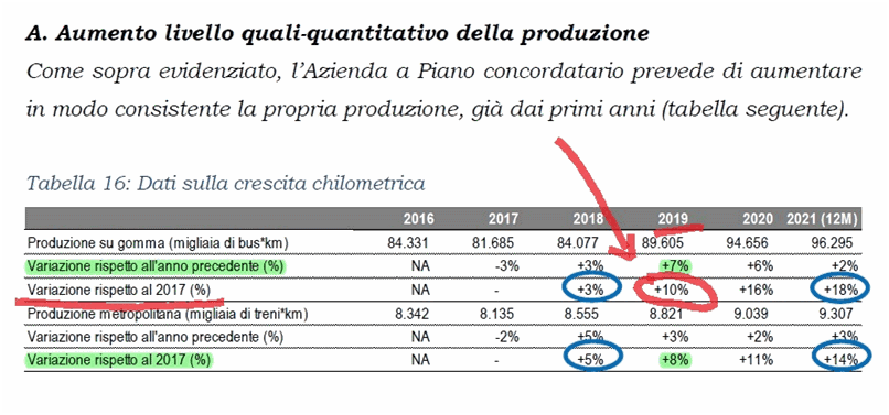livello+della+produzione.png