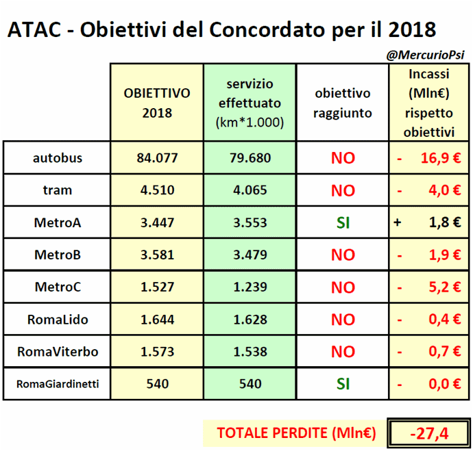obiettivi+concordato.png