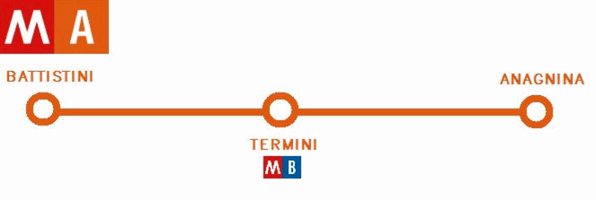 Metro A: La Freccia Arancio! - 