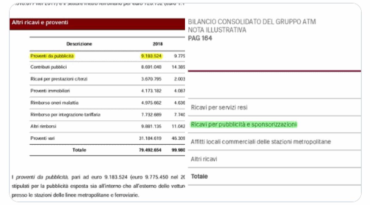 Atac: il mistero dei ricavi da pubblicità - 