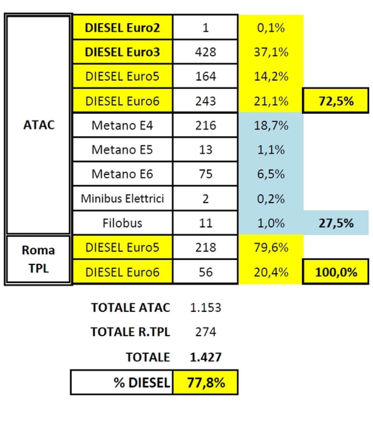Situazione del trasporto pubblico di Roma di giovedì 16 gennaio - 