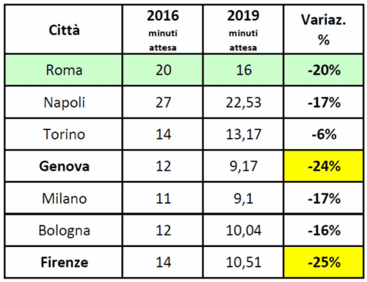 Quello che Moovit non dice (e la Sindaca mistifica) - 