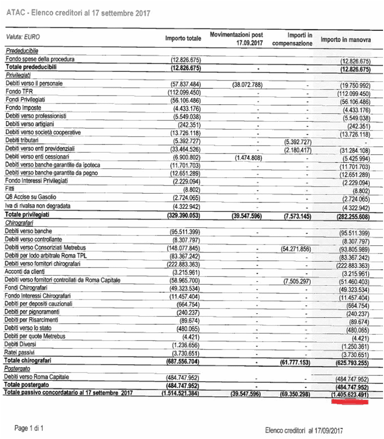 debiti+atac.png