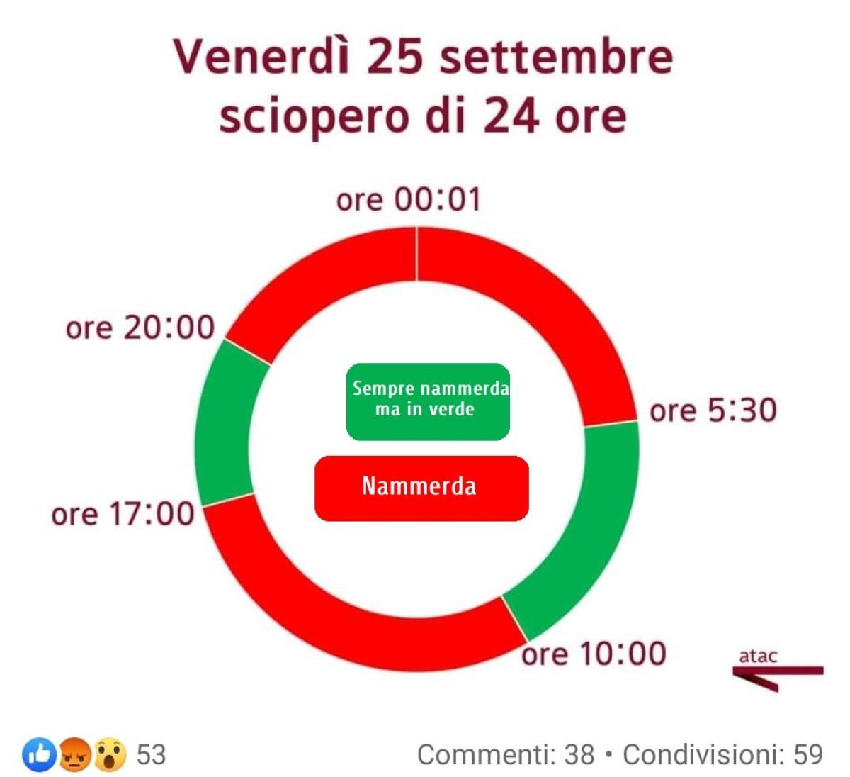 Sciopero 25 settembre - La situazione in tempo reale - 