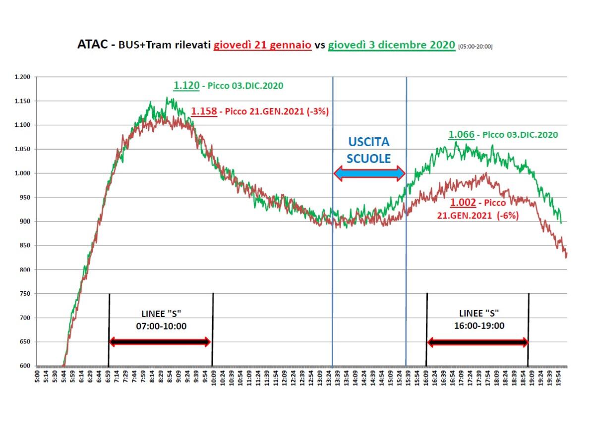 Atac ed il potenziamento al servizio delle scuole - 