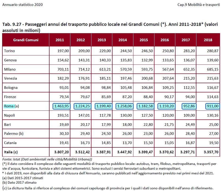 istat+trasporto+pubblico.jpg