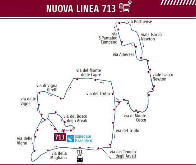 percorso linea 713