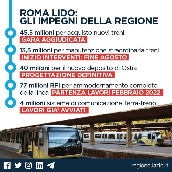 roma-lido+interventi.jpg
