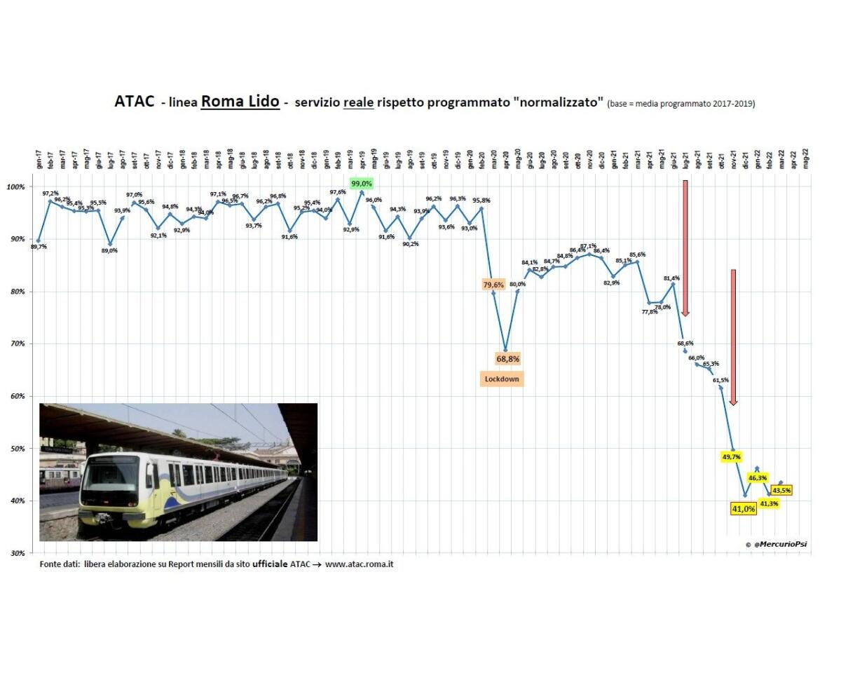 Solo lo Smart Working ci salverà! - 