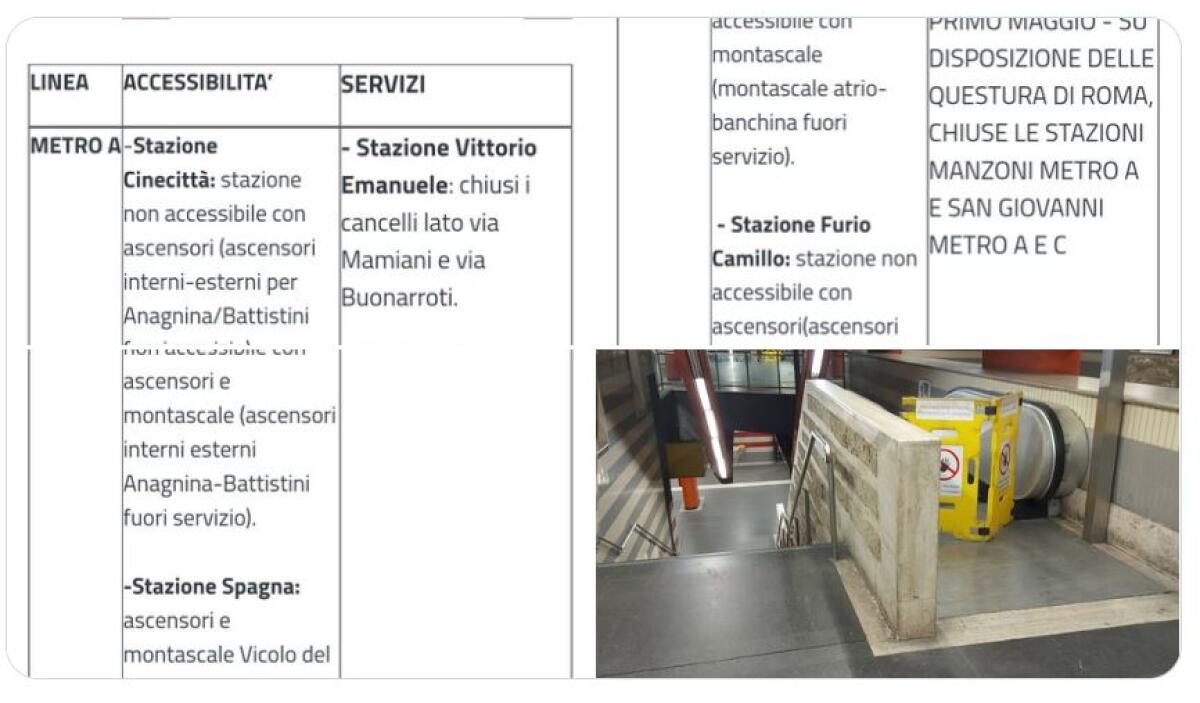 È accettabile questa situazione? - 