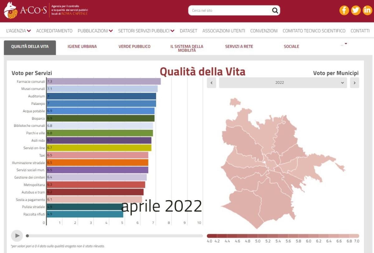 Riflessioni sul rapporto Qualità della Vita per i servizi di TPL - 