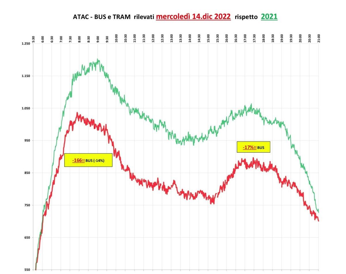 Un servizio catastrofico - 