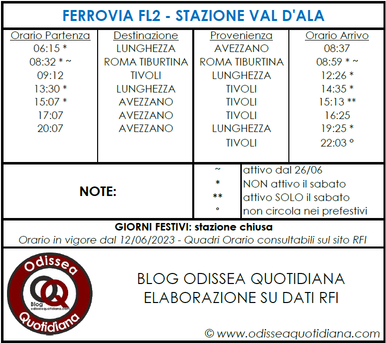 Orari treni stazione Val d'Ala