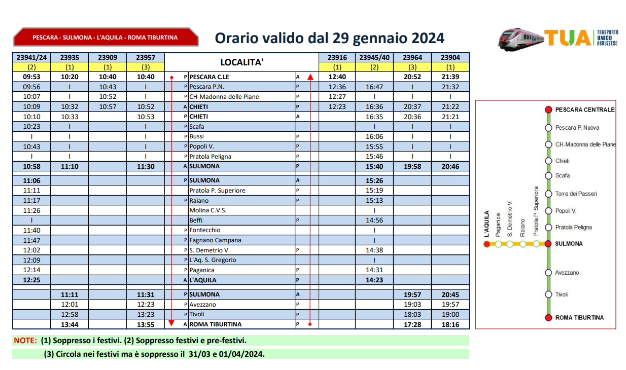 orario collegamento Pescara-Roma