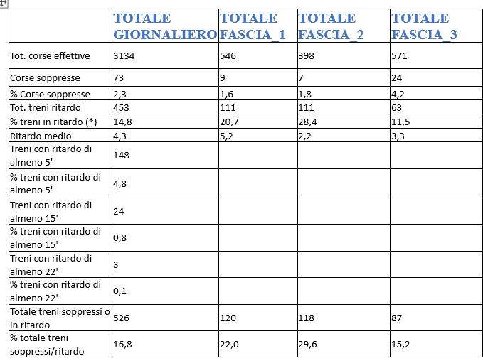 tabella%20romalido%20febbraio.jpg