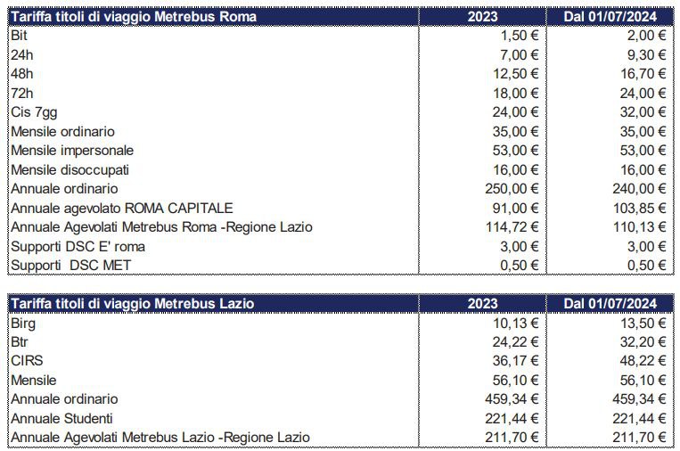 adeguamento costi biglietti e abbonamenti metrebus