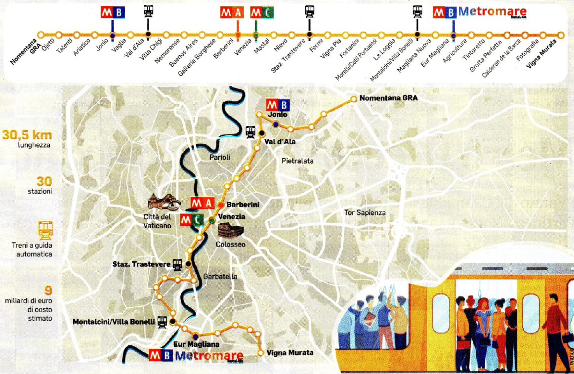 Metro D: il Campidoglio discute il nuovo tracciato