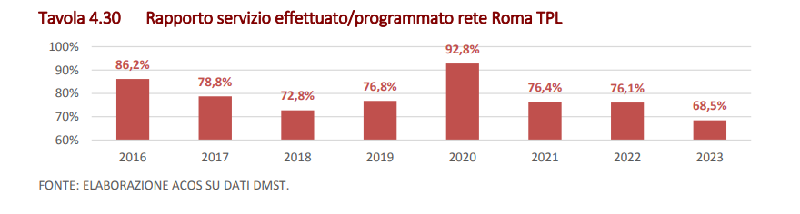 Atac, Patané: "Indagine AGCM singolare"