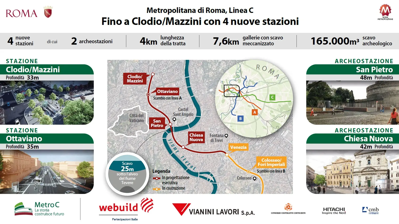 20250701_Infografica_Metro-C-4-stazioni_ITA_v07.jpg