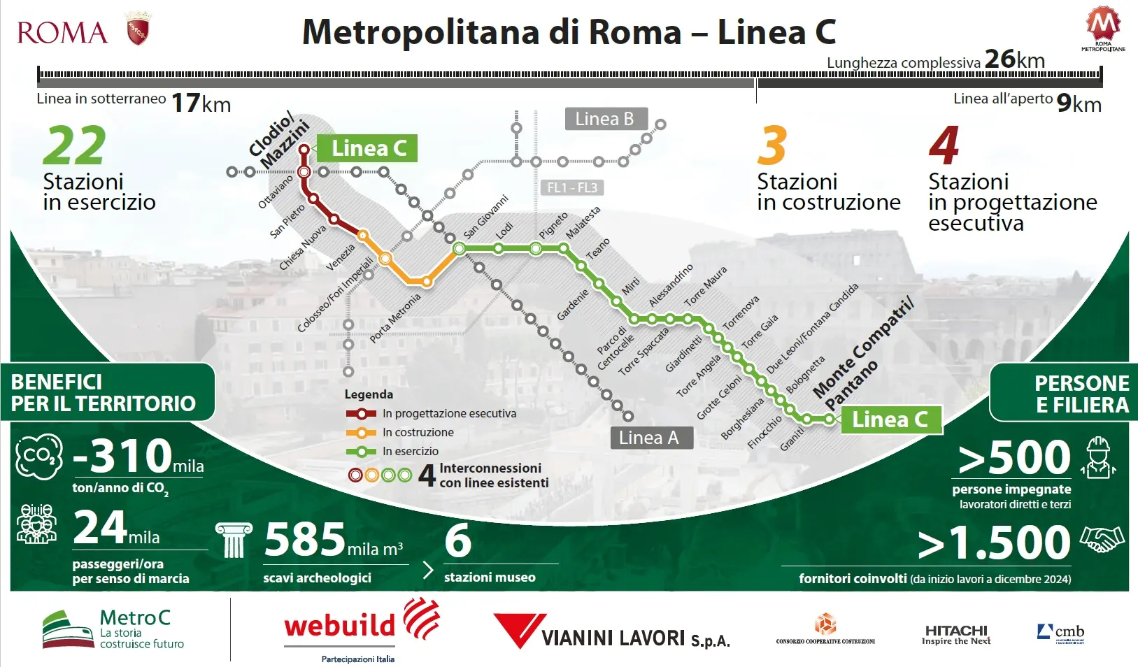 20250701_Infografica_Metro-C-overview_ITA_v10a.jpg
