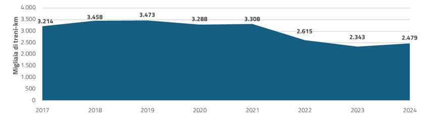 La rinascita della metro B