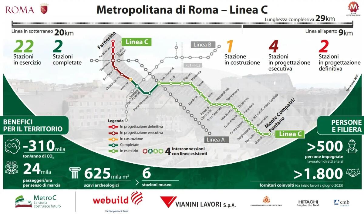 Metro C: tra innovazione tecnologica e tesori archeologici, la linea che cambia la città - 