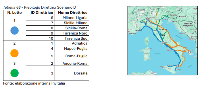 Lotti gara servizi intercity